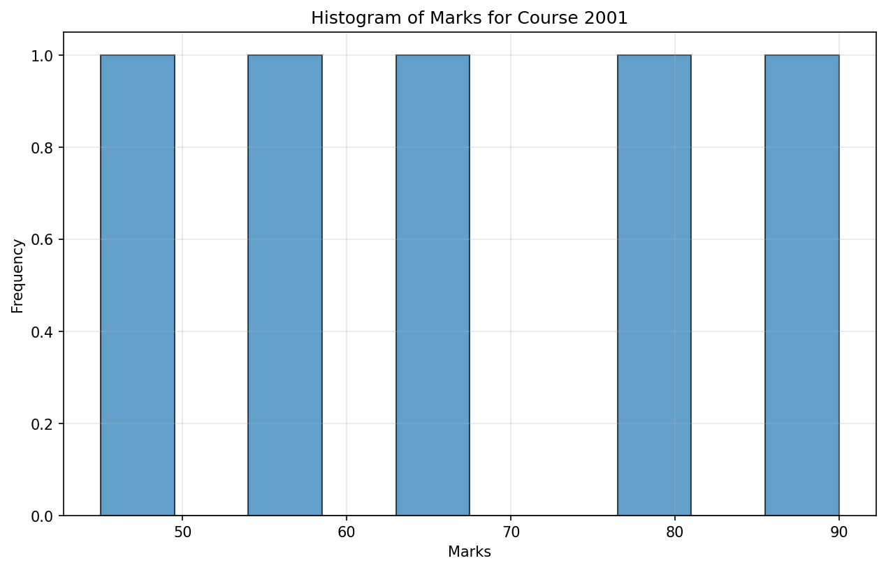 Test Course 1